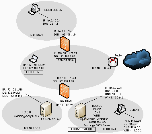 Сеть на основе соединения по VPN - Настройка VPN сервера в ISA Server 2004