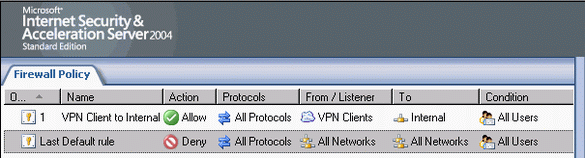 Настройка VPN сервера: список доступа Access Policy list