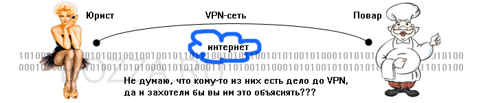 Объясните им что такое VPN